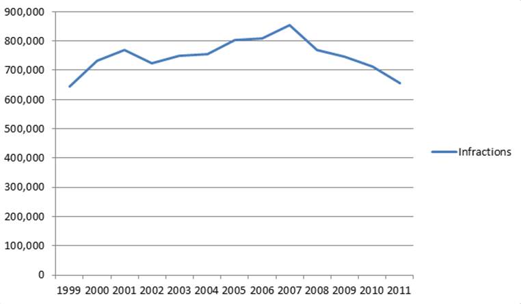 North Carolina Court Costs Fees Chart