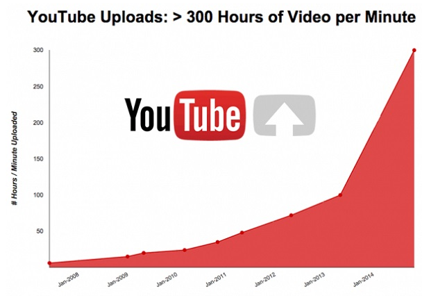 YouTube Growth