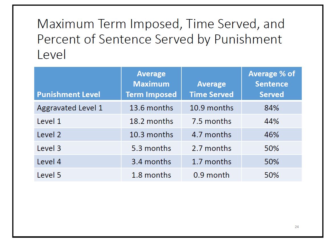 How DWIs Are Actually Sentenced North Carolina Criminal Law