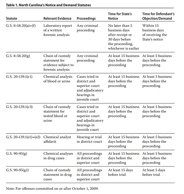 Notice and Demand v2