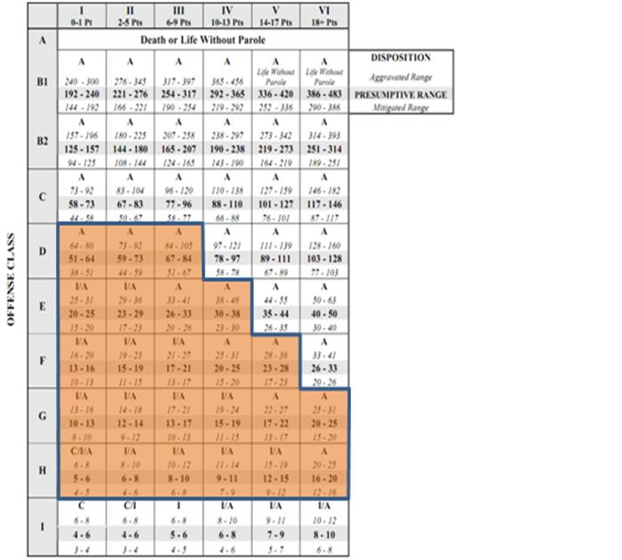 Advanced Supervised Release