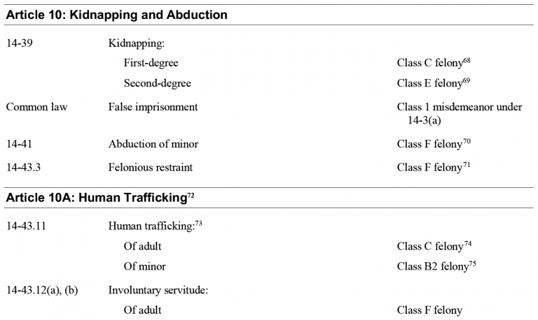 new-punishment-chart-available-north-carolina-criminal-law