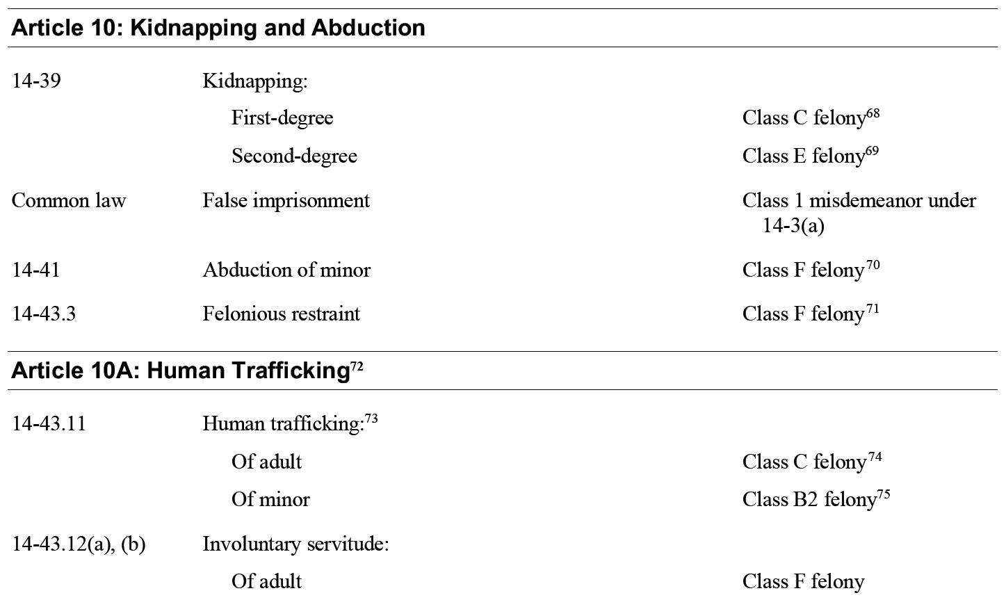 Nc Misdemeanor Sentencing Chart