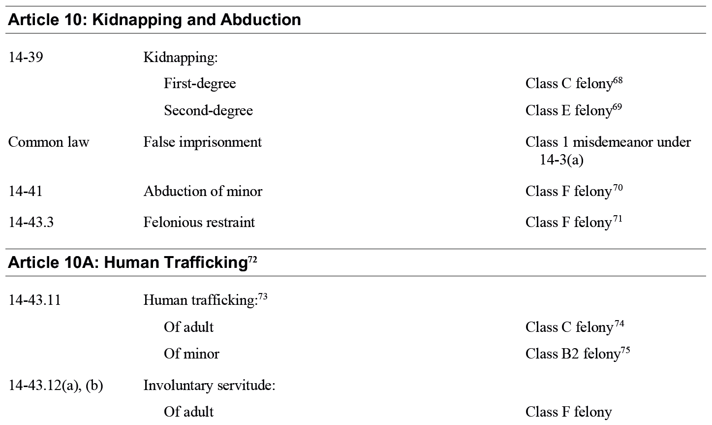 Criminal Law Chart