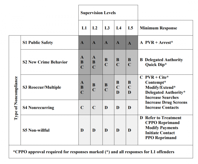 The Grid behind the Grid – North Carolina Criminal Law