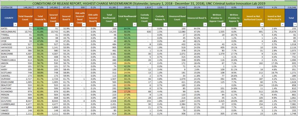 County-Level Bail Conditions in North Carolina – North Carolina ...