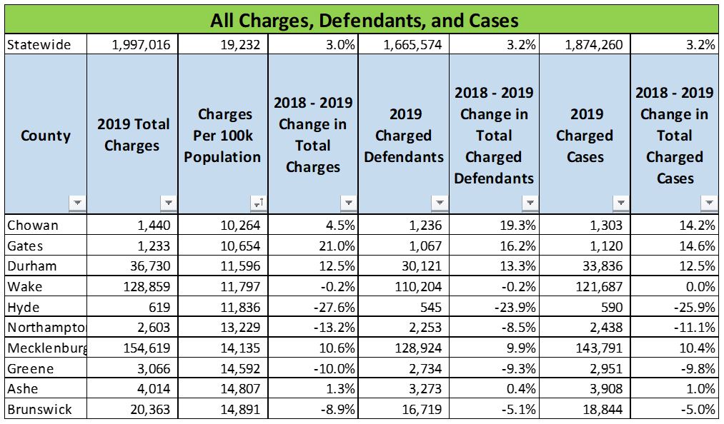 north-carolina-county-level-criminal-charging-data-north-carolina