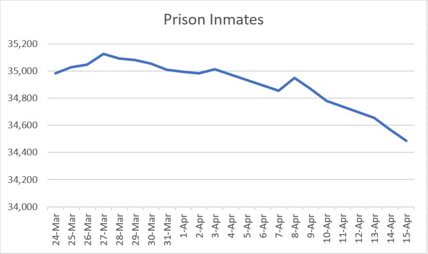 2020 Sentencing Commission Statistical Report Available – North Carolina  Criminal Law