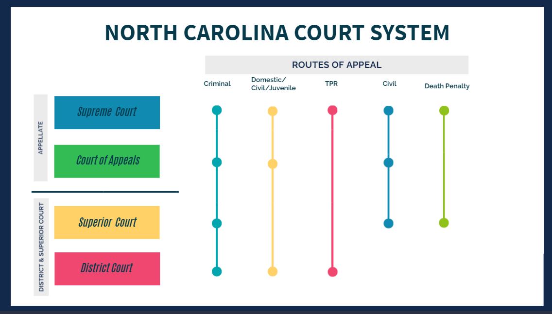 The North Carolina Court System Calendar - 2024 CALENDAR PRINTABLE