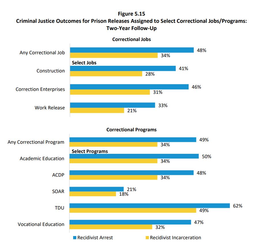 A Look at the 2022 Sentencing Commission Recidivism Report North