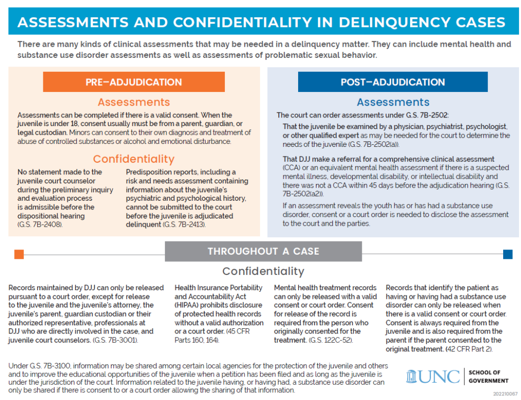 Assessments in Delinquency Cases When Can They be Done and Are