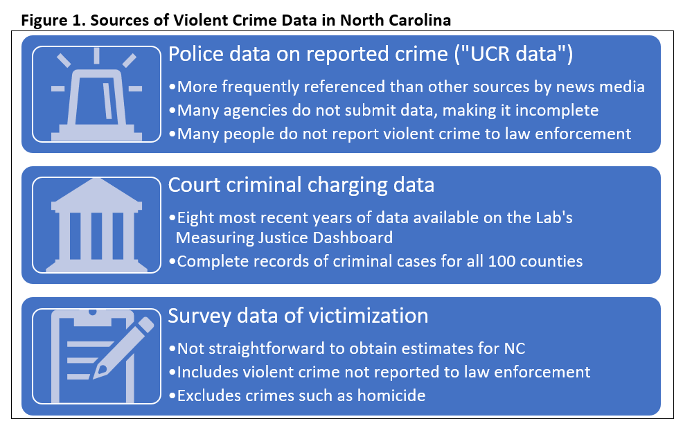 Was Crime Up or Down in 2021? Why the FBI Can't Tell Us - The