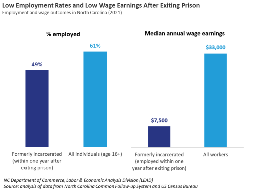 New Resource on Employment Outcomes for People Leaving Prison – North ...