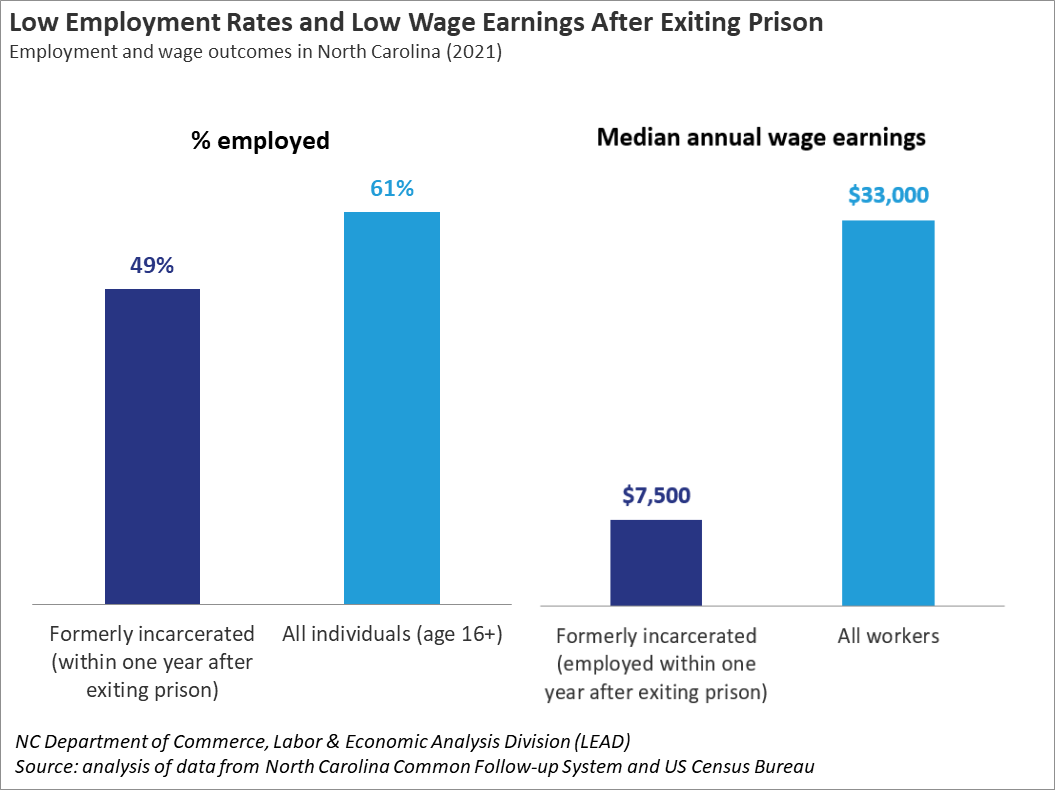 New Resource On Employment Outcomes For People Leaving Prison – North 